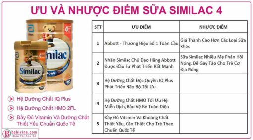 Sữa bột Similac Eye-Q Plus & HMO của Abbott.